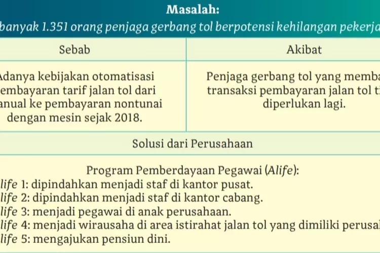 Ayo Simak, Ini Kunci Jawaban Bahasa Indonesia Kelas 12 Halaman 101 ...