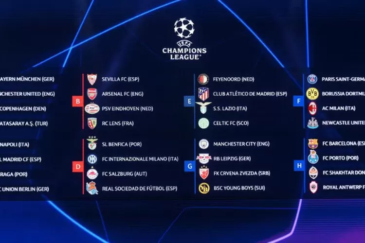 Hasil Drawing Liga Champions UEFA Musim 2023-2024 - Realita Publik