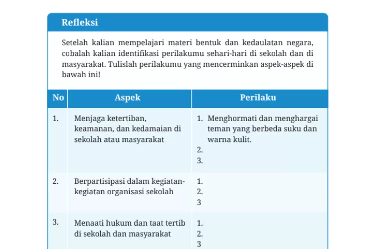 Kunci Jawaban PKN Kelas 8 Halaman 41 Kurikulum Merdeka, Refleksi: Aspek ...