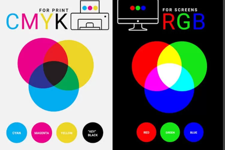 Fakta Unik Tentang Dua Model Warna CMYK Dan RGB, Apa Perbedaan Serta ...