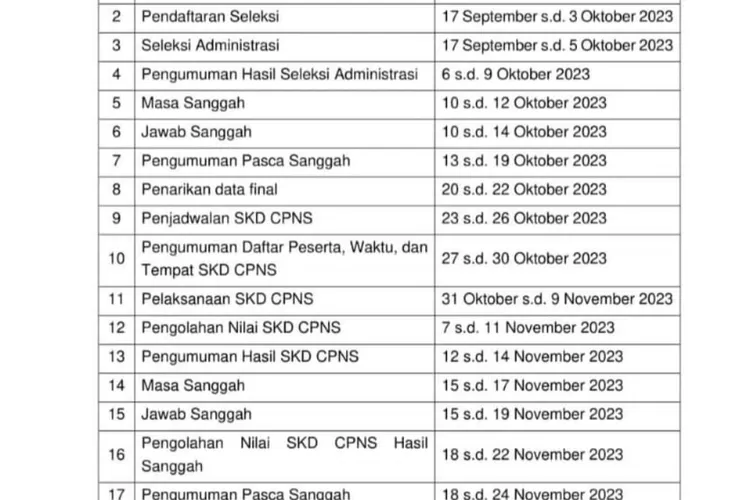 Penerimaan ASN Dan P3K Di Kejaksaan Tahun 2023, Berikut Jadwal ...