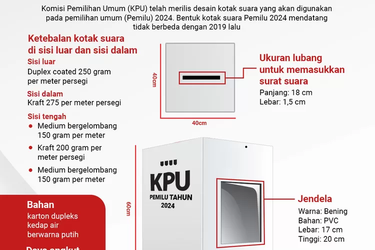 Mau Tahu Kotak Suara Pemilu 2024, Ini Dia Bentuk Dan Bahannya - Ketik Pos