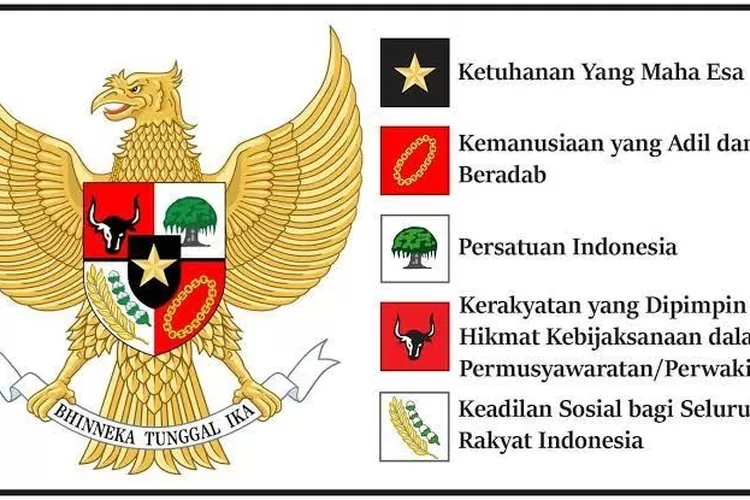 Kunci jawaban PKN kelas 7 halaman 20 Kurikulum Merdeka Apa Maksud Nilai-Nilai Pancasila Digali dari Bumi Indonesia Sendiri