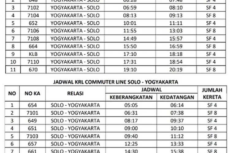 Jadwal perjalanan Kereta Rel Listrik (KRL) Yogyakarta-Solo
