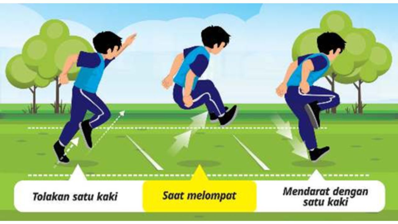 Kurikulum Merdeka PJOK Kelas 4 SD/MI: Pola Gerak Dasar Lokomotor ...