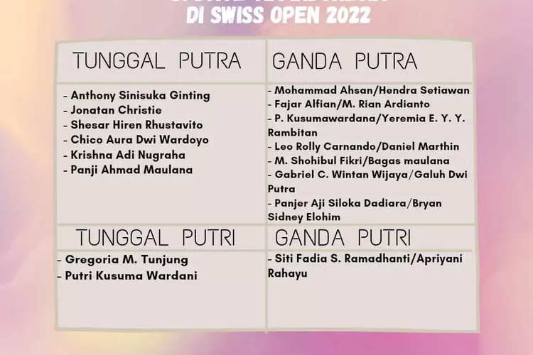 Update tim Indonesia di Turnamen Swiss Open 2022. Pada turnamen ini, awal debut pasangan ganda putri Indonesia, yaitu Apriyani &ndash; Fadia (Instagram @badminton.ina)