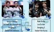 Babak Perempat Final China Open 2023: Head to Head Apriyani-Fadia Vs Baek Ha Na-Lee So Hee