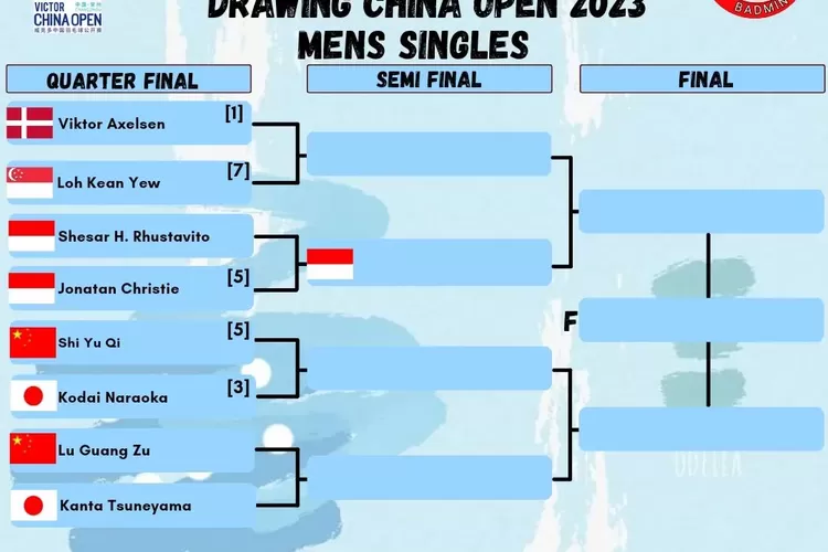 Babak Perempat Final China Open 2023: Indonesia Amankan Tiket Semifinal Lewat Perang Saudara (Instagram @inabadminton)