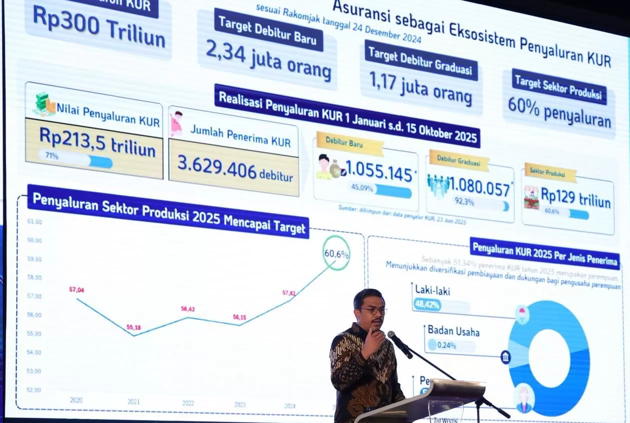Menteri Usaha Mikro, Kecil, dan Menengah (UMKM) Maman Abdurrahman.