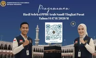 Pengumuman Hasil Seleksi Petugas Haji Tingkat Pusat 2026, Ini Nama yang Lolos 