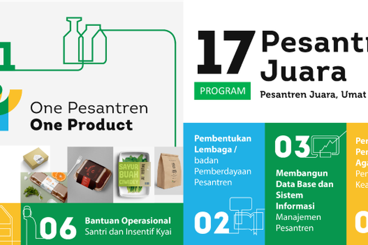 Segera Daftar! Simak Persyaratan Pendaftaran Calon Pendamping Program One Pesantren One Product Jawa Barat