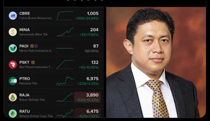 Sejumlah saham konglomerasi kembali memimpin Top Gainers atau daftar emiten yang memberikan capital gain tertinggi, dalam perdagangan sepekan (28 Juli &ndash; 1 Agustus 2025).