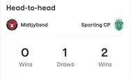 Jadwal Liga Europa UEFA 2023: Simak Head to Head dan Jadwal Pertandingan Midtjylland Vs Sporting CP