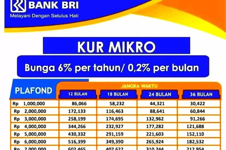 Tabel Angsuran Kur Bri Kapan Dibuka Lagi Cek Jadwal Dan Syaratnya