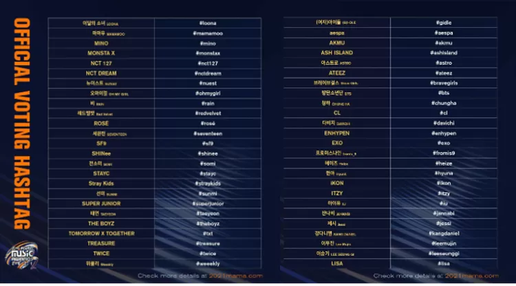 Daftar hashtag resmi untuk voting penyanyi kesayanganmu di 2021 MAMA nominasi 'Worldwide Fans Choice TOP 10'