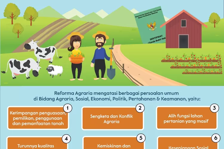 Ilustrasi foto, alur reforma agraria (kominfo)