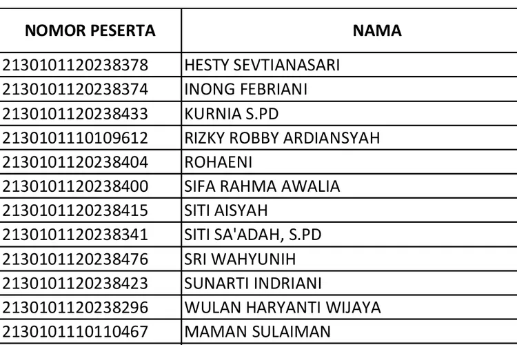 Alhamdulillah Berikut Ini Nama Nama Honorer Diangkat Pppk Tapa