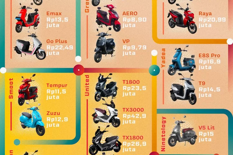 Pemerintah Tambah Daftar Merek Motor Listrik Subsidi. (Foto/Ist.)