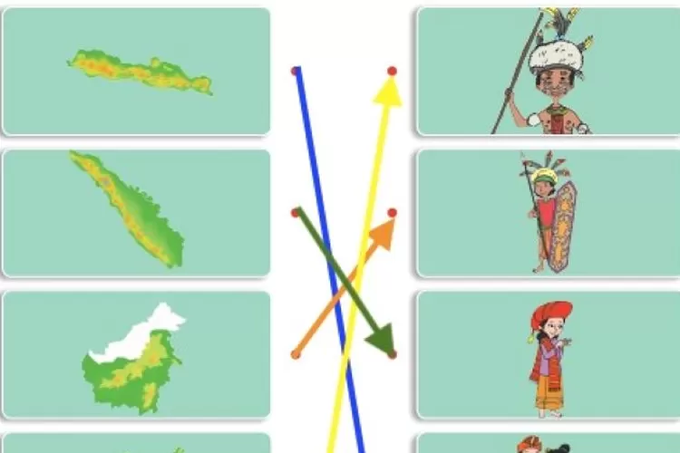 Materi 'Persebaran Agama di Indonesia', Kunci Jawaban Tema 1 Kelas 5 Halaman 79 80