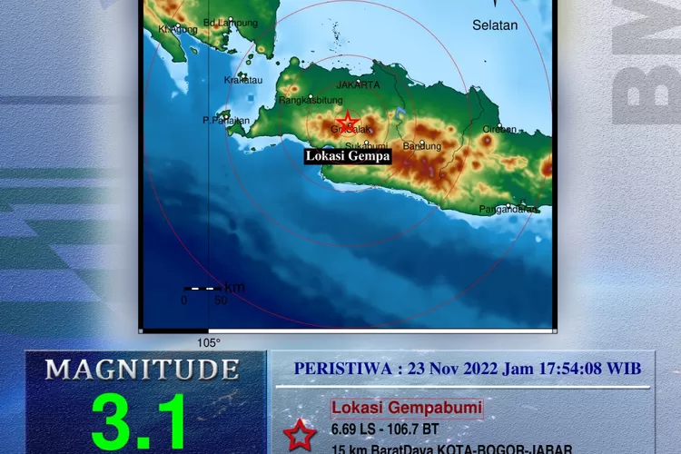 TERKINI Gempa 3,1 M Guncang Kota Bogor, Diduga Akibat Sesar Citarik ...