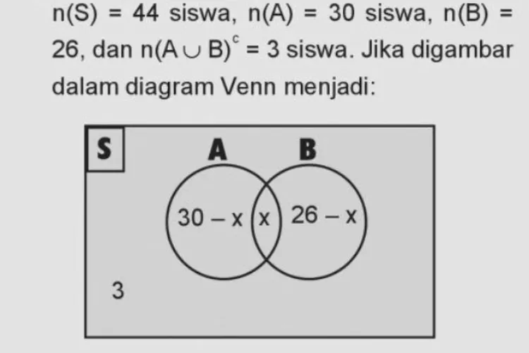 Contoh Soal Matematika Beserta Pembahasannya Untuk Kelas Vii Semester