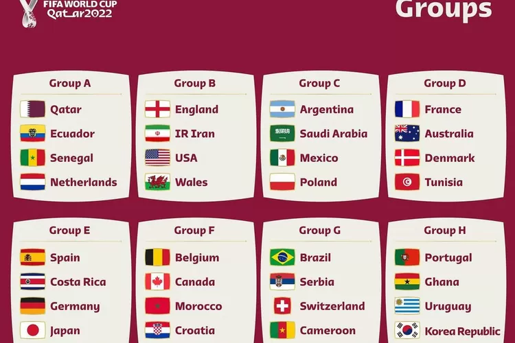 Hasil Pertandingan Laga Kedua Piala Dunia 2022 dari Grup A hingga Grup H (Tangkap Layar Instagram /@fifaworldcup)