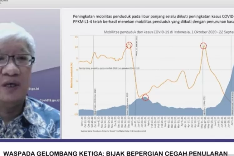 Tangkapan layar Ahli Biostatistik, Fakultas Kesehatan Masyarakat Universitas Indonesia dr Iwan Ariawan dalam gelar wicara &ldquo;Waspada Gelombang Ketiga: Bijak Bepergian Cegah Penularan&rdquo; secara daring di Jakarta, Selasa (28/9/2021).  (FOTO ANTARA/Devi Nindy)