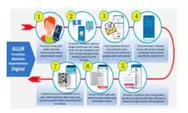 Warganet! Yuk Ikuti Langkah-langkah Pembuatan KTP Digital
