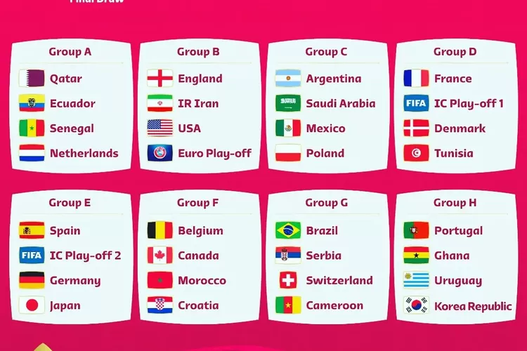 Berikut Ranking Tim Pertandingan Piala Dunia Qatar 2022 (Instagram @pialaduniaqatar2022)