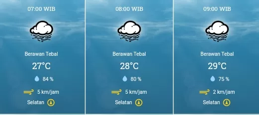 Prakiraan Cuaca Rembang, 30 Nopember 2024