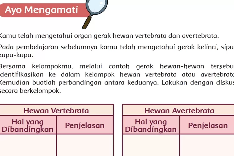 Materi 'Hewan Vertebrata dan Avertebrata', Kunci Jawaban Tema 1 Kelas 5 Halaman 54