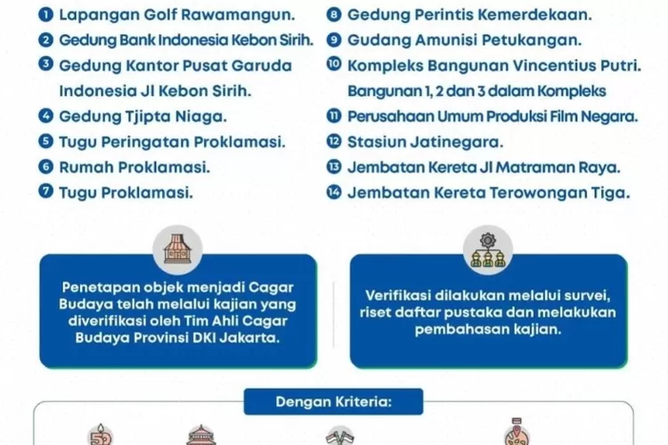 Pemprov DKI Jakarta Akan Tetapkan 14 Cagar Budaya Baru, Ini Daftarnya ...