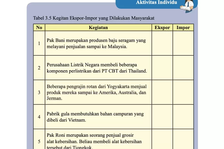 Kunci Jawaban IPS Kelas 8 SMP Halaman 161 Dan 168: Aktivitas Individu ...