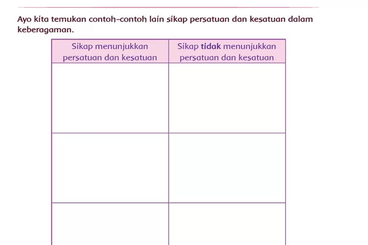 Materi 'Contoh Sikap Persatuan dan Kesatuan', Kunci Jawaban Tema 1 Kelas 4 Halaman 55 56 57