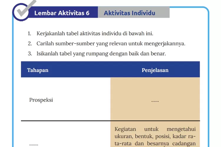 Kunci Jawaban IPS Kelas 8 Halaman 23 Lembar Aktivitas 6: Tabel Tahapan ...