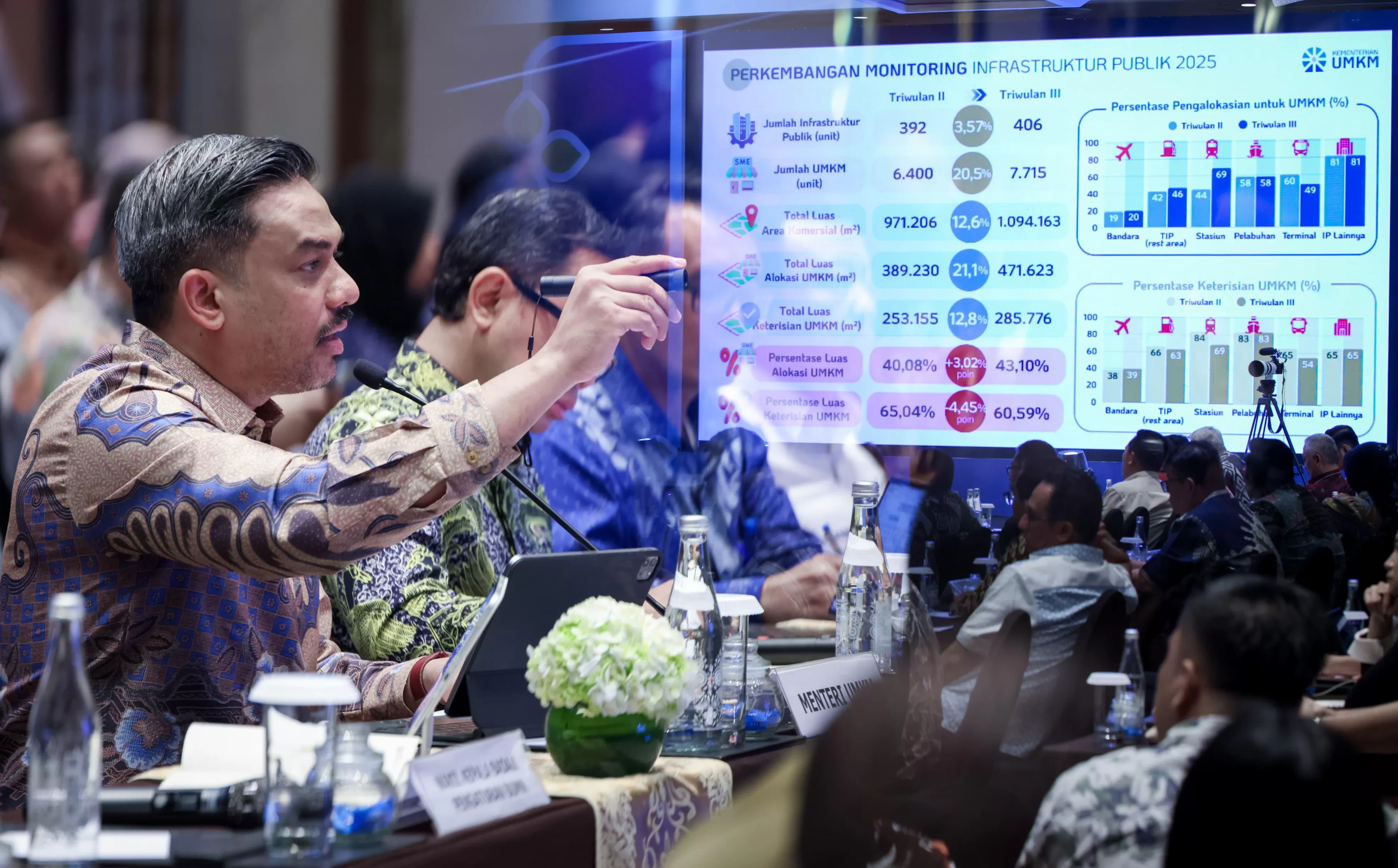 Menteri Maman saat memimpin Rapat Koordinasi Infrastruktur Publik dan Pembiayaan Kredit Usaha Rakyat (KUR) di Jakarta, Kamis, 27 November 2025. 