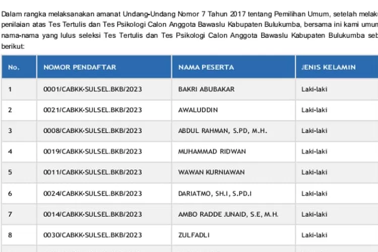 12 nama calon anggota Bawaslu Bulukumba yang lolos tes tertulis dan tes psikologi.
