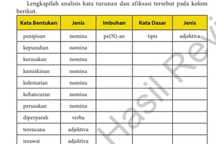 Kunci Jawaban Bahasa Indonesia Kelas 10 Tugas 3 Halaman 73 Kata Turunan ...