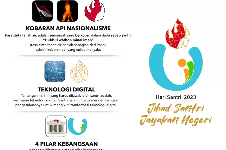 Contoh Amanat Pembina Upacara Hari Santri Nasional PDF DOC, Sangat ...