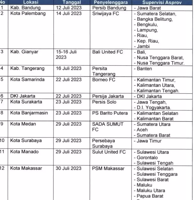 Potret gambaran jadwal dan lokasi seleksi Timnas Indonesia U 17  (Foto : Genmuslim / dok : Instagram @sadasumut.fc)