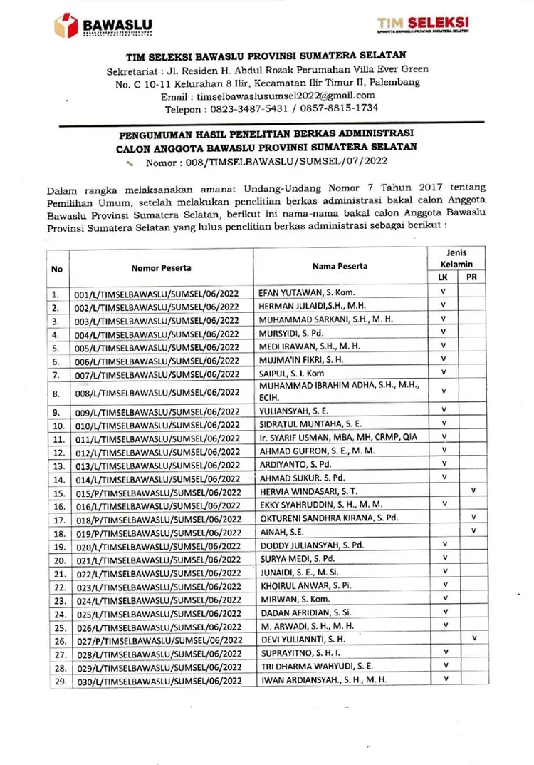 Pengumuman Hasil Seleksi Administrasi Calon Anggota Bawaslu Sumsel 2022 ...