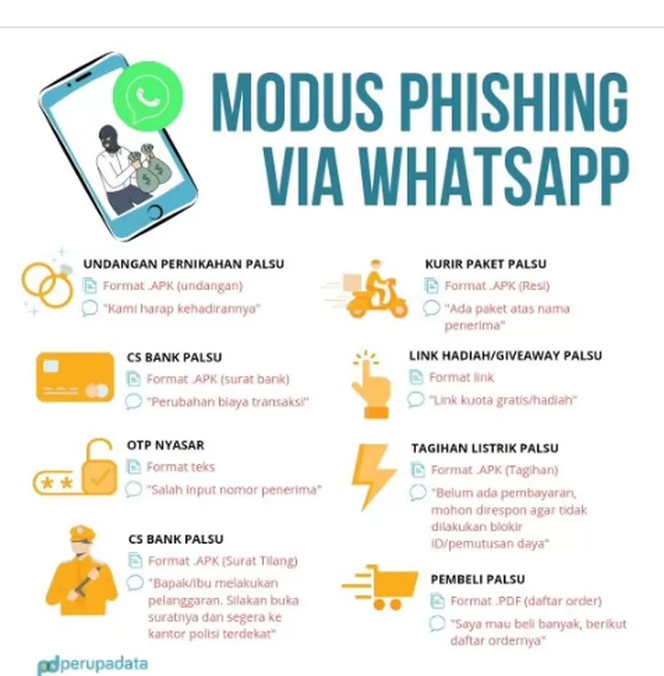 Modus phising via whatsapp