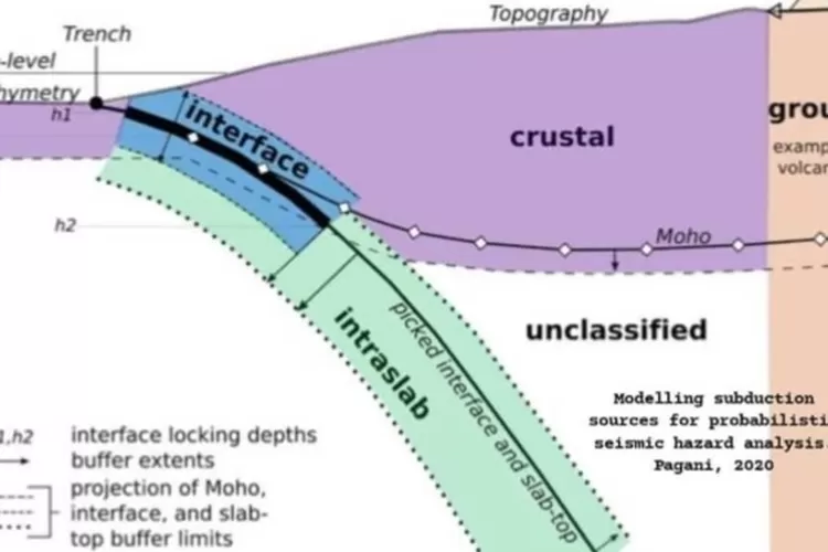 Kenapa Gempa Garut 6,4 M Miskin Susulan Beda dengan Cianjur 5,6 M Sudah Ratusan Kali, Begini Sebabnya (Instagram @muchlisnrd)