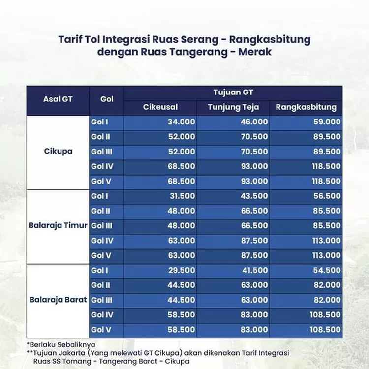 Ini Tarif Lengkap Tol Serang-Panimbang - Kabar Fajar