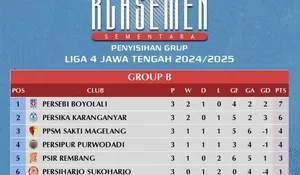 PSIR Rembang: Peluang Bangkit di Grup B Liga 4 Jawa Tengah 2024/2025