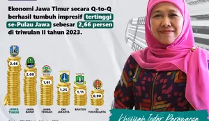 Triwulan II 2023, Ekonomi Jatim Tertinggi di Pulau Jawa, Ini Harapan Gubernur Khofifah